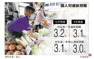 资料来源/新大